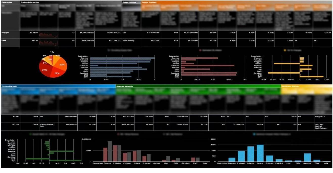 证券类数字资产资管